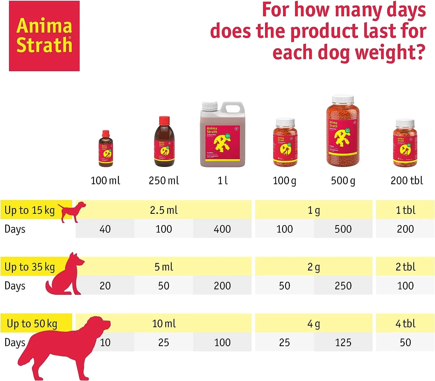 ANIMA STRATH SUPPLEMENT FOR ANIMALS 100ML - ASSFA100ML